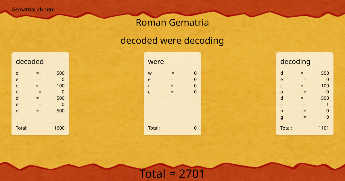 decoded were decoding in roman Gematria